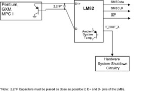 Remote and Local Temperature Sensor with SMBus, I2C Interface