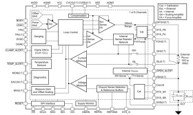 8-channel 45V output, High Capacitive Drive Parametric Measurement Unit