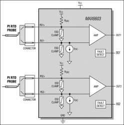 Dual-Channel, Platinum, RTD-to-Voltage Signal Conditioner
