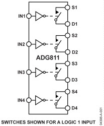 <0.5 Ω CMOS, 1.65 V to 3.6 V, Quad SPST Switches