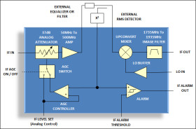 50MHz to 500MHz Analog VGA, 1735MHz to 1935MHz Upconverting Mixer with Image Filtering, Threshold Alarm Circuit, and Error Ampli