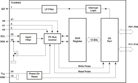 16-bit 1.65- to 5.5-V I2C/SMBus I/O expander with interrupt, weak pull-up & config registers