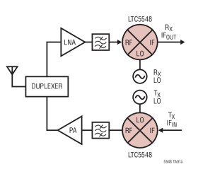2GHz to 14GHz Microwave Mixer with Wideband DC–6GHz IF