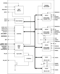 6-channel Power Management IC (PMIC) with 3DC/DCs, 3 LDOs, I2C interface and dynamic voltage scaling