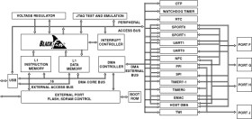 Low Power Blackfin Processor with Advanced Peripherals and Low Standby Power