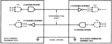 Quad CMOS Receiver | D | 14 | 0 to 70