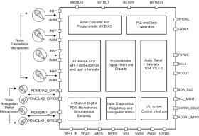 Automotive 4-ch analog and 4-ch digital audio ADC with integrated mic bias and input diagnostics