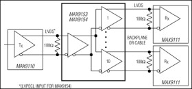 Low-Jitter, 800Mbps, 10-Port LVDS Repeaters with 100Ω Drive