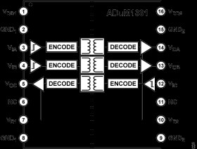 Triple-Channel Digital Isolator