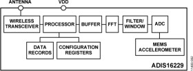 Digital MEMS Vibration Sensor with Embedded RF Transceiver