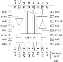 6-Bit LSB GaAs MMIC Digital Variable Gain Amplifier, DC - 1 GHz