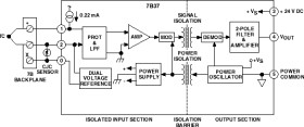 Isolated Thermocouple Input Signal Conditioning Module