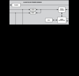 40 Gbps HDMI 2:2 Crosspoint Transceiver
