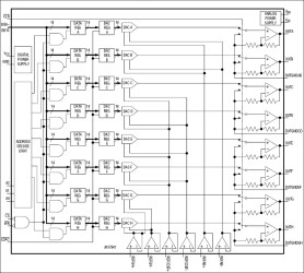 Octal, 14-Bit Voltage-Output DAC with Parallel Interface