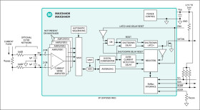 SMBus Dual/Quad Current Monitor