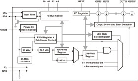 Automotive 16-channel FM+ I2C-Bus constant-current LED sink driver