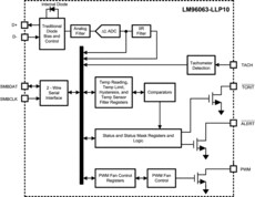 1 remote and local temp sensor fan controller with acoustic fan noise reduction | DSC | 10 | -40 to 85