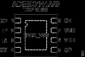 Low-Noise Analog Integrator for use with PCB-Based di/dt Sensors