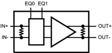 3.125-Gbps LVDS buffer with receive equalization | NGQ | 8 | -40 to 85