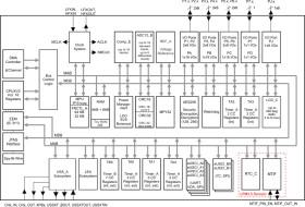 Ultrasonic Sensing MCU with 64KB FRAM, 12KB RAM, LCD for gas and water metering applications