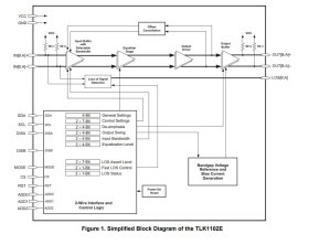 11.3-Gbps dual channel cable and PC board equalizer