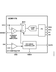 Hot Swap Controller and IC® Power Monitor