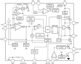 Automotive 3.6V to 36V, 3.2A Buck Converter with Wide Vin 280mA LDO Regulator