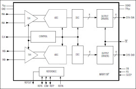 Dual, 8-Bit, 60Msps, 3V, Low-Power ADC with Internal Reference and Parallel Outputs