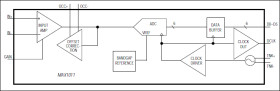 Low-Power, 90Msps, 6-Bit ADC