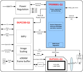 DLP® system management & illumination controller for automotive exterior lighting