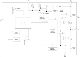 4.5-V to 24-V input, 3-A output synchronous buck converter