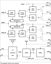 50-W stereo, 0- to 32-V supply, PWM input Class-D audio amplifier