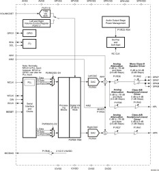 Automotive stereo audio DAC with 2.5-W mono Class-D speaker amp & audio processing