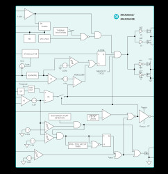 Automotive Synchronous High Voltage LED Controller