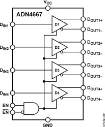 3 V LVDS Quad CMOS Differential Line Driver