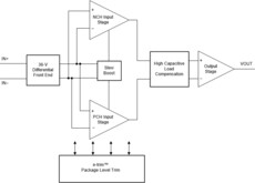 Automotive, quad channel, high precision, 36-V, 10-MHz, rail-to-rail input output op amp | D | 14 | -40 to 125