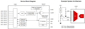 8-channel, 140-kSPS, 12-bit analog-to-digital converter (ADC) with I2C, GPIOs and CRC