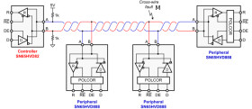 Bus-Polarity Correcting RS-485 Transceiver with IEC-ESD Protection