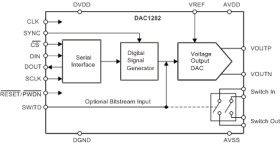 Low Distortion Digital-to-Analog Converter for Seismic Applications