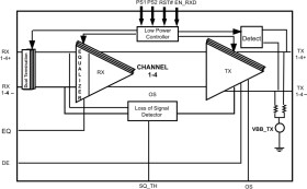 4-channel (half x4 lane) PCI Express Gen II redriver