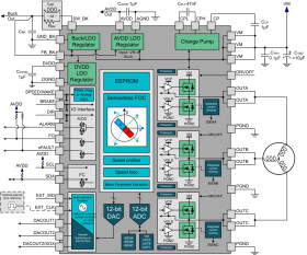 Automotive 40-V max, 8-A peak, sensorless FOC control three-phase BLDC motor driver