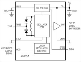 1.2GHz VCO with Linear Modulation Input