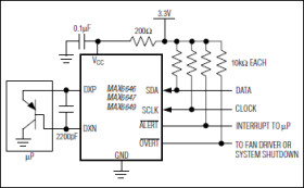 145°C Precision SMBus-Compatible Remote/Local Sensors with Overtemperature Alarms