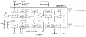 1.34-GHz, low-power, extreme-temperature RF synthesizer with frequency-shift keying (FSK) modulation