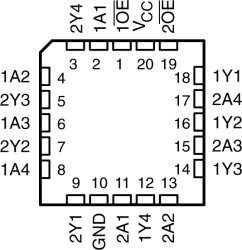 Military 8-ch, 2-V to 6-V buffers with 3-state outputs