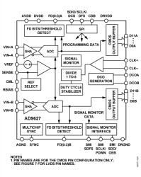 12-Bit, 80 MSPS/105 MSPS/125 MSPS/150 MSPS, 1.8 V Dual Analog-to-Digital Converter