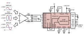 16-Bit, 1.6Msps, 8-Channel SAR ADC with 96dB SNR