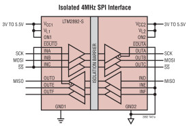 SPI/Digital or IC μModule Isolator