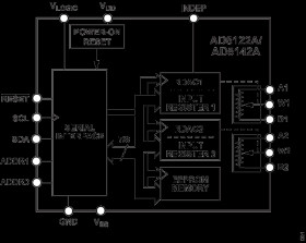 Dual Channel, 128-Position, IC, Nonvolatile Digital Potentiometer