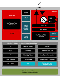 SimpleLink™ 32-bit Arm® Cortex®-M4 single-protocol 2.4-GHz wireless MCU with 352-kB flash